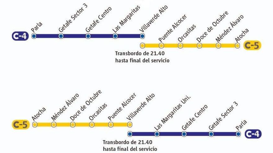 Nuevos cortes nocturnos en la línea C-4 de Cercanías Madrid: los trenes solo circularán hasta Villaverde Alto
