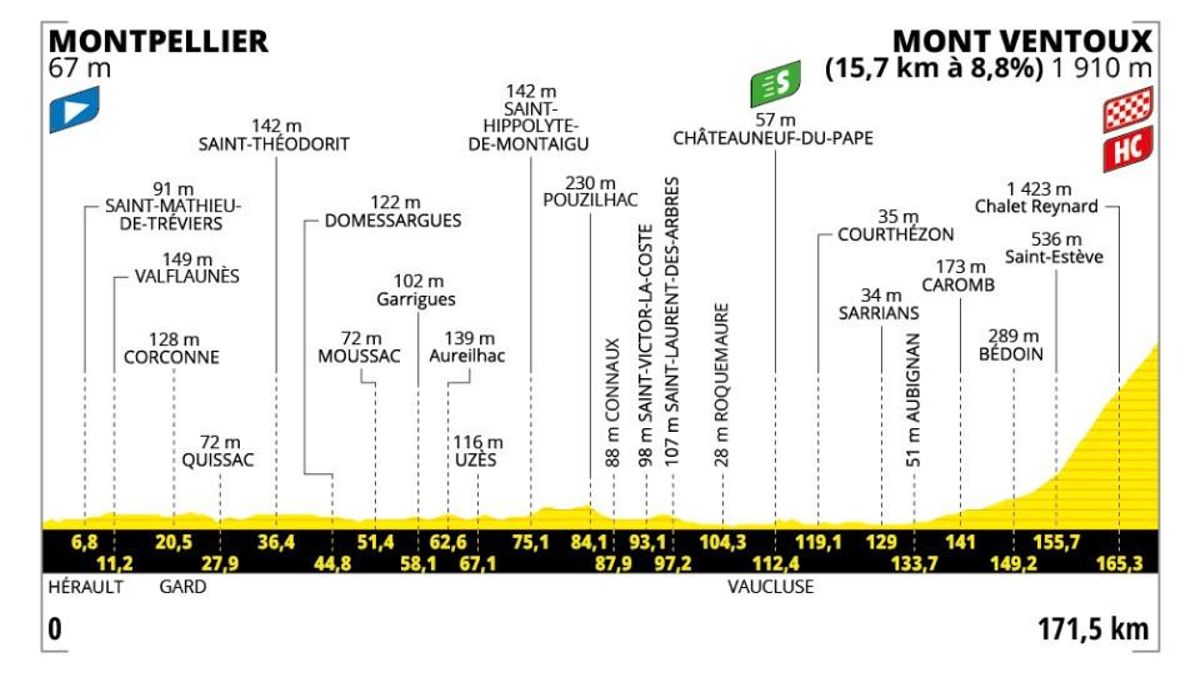 El Tour de Francia 2025 retoma la competición este martes con una de las cimas más emblemáticas del ciclismo: el Mont Ventoux