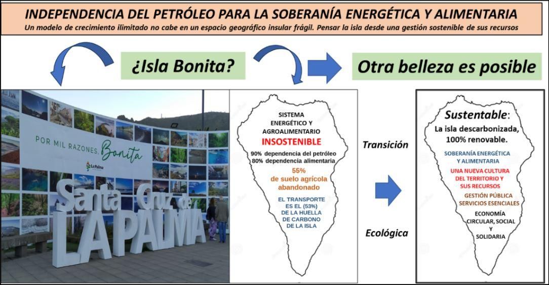 Las crisis energéticas están indicando el camino: más renovables y menos petróleo.