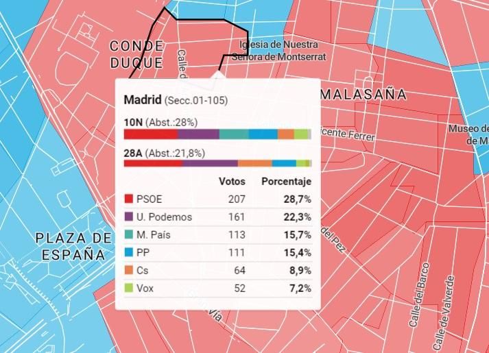 Detalle de resultados electorales del 10-N en Conde Duque