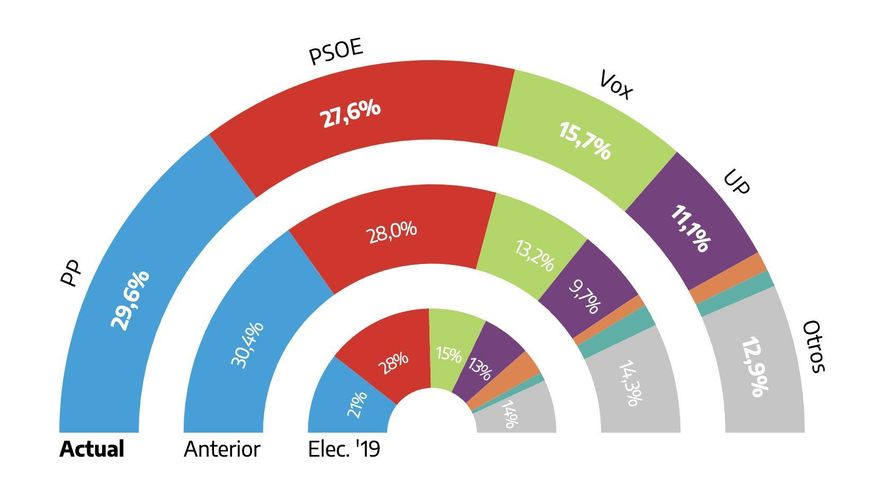 Encuesta SimpleLógica Nov22