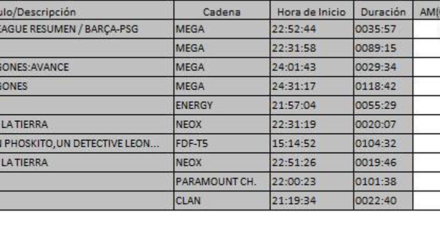 Ránking TDT 8 marzo de 2017