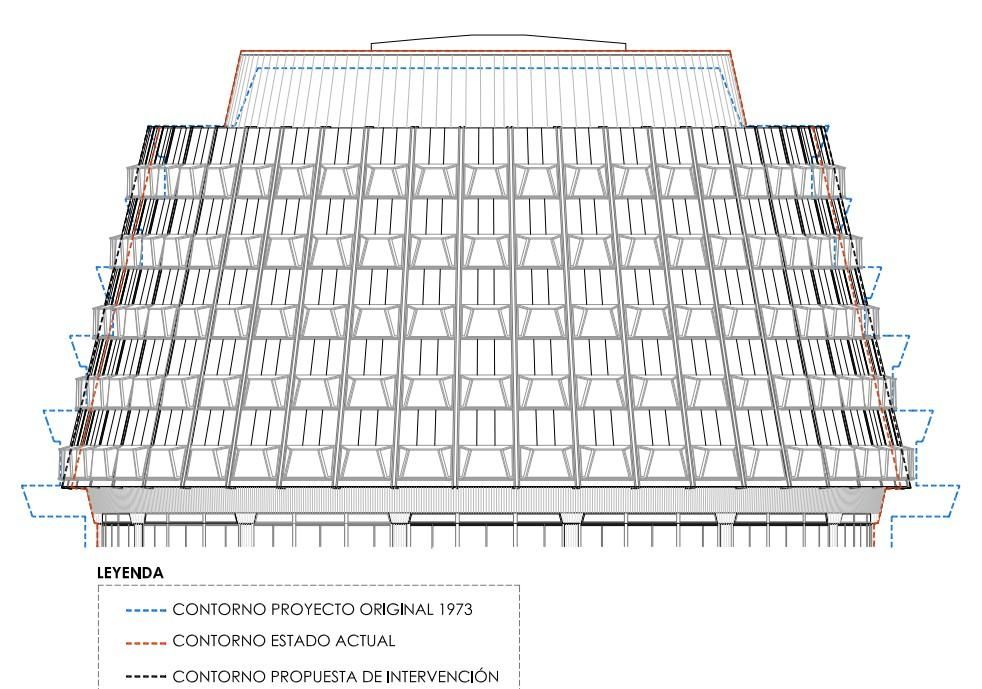 Contornos del edificio principal del TC y propuesta