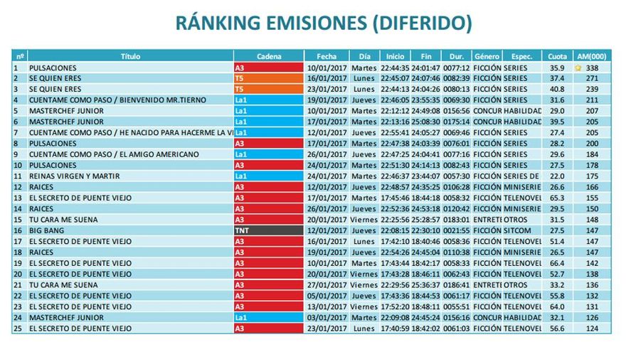 ANÁLISIS MENSUAL DEL COMPORTAMIENTO DE LA AUDIENCIA TELEVISIVA (ENERO 2017)