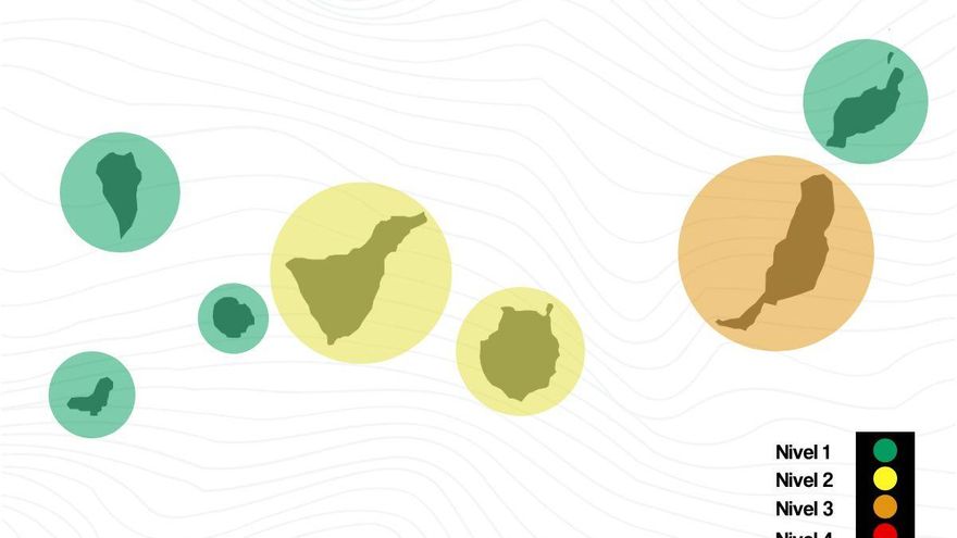 Sanidad sube a Tenerife y Gran Canaria al nivel 2 de alerta sanitaria que entrará en vigor el lunes