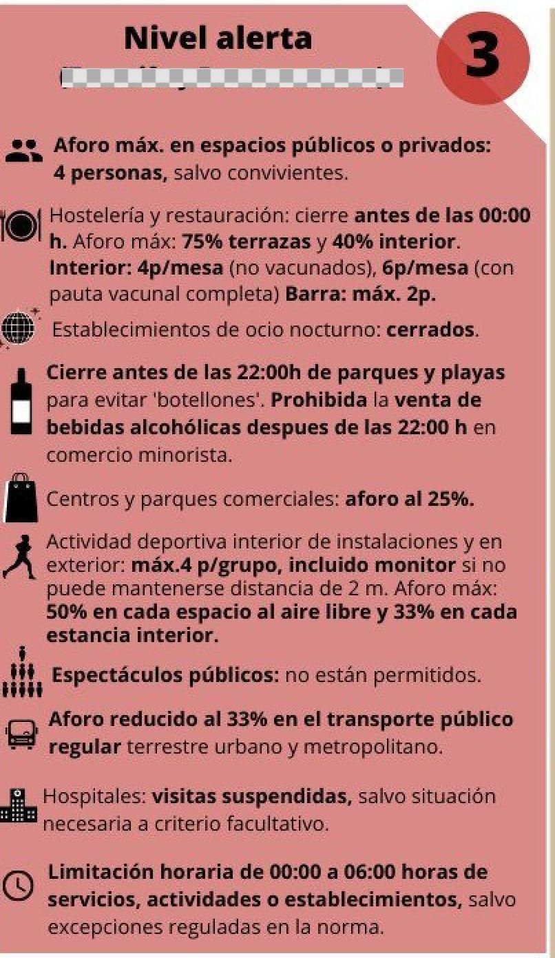 Medidas para la contención de la COVID-19 en las islas con el nivel de alerta 3