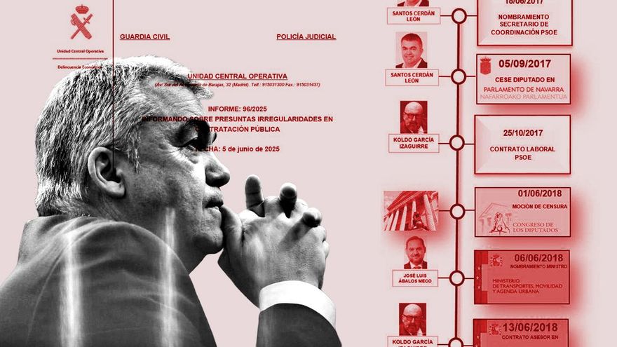 Ten years of the "criminal organization" of Santos Cerdán in the secret archive of Koldo