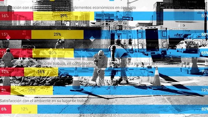 El sueldo es la principal fuente de insatisfacción de los españoles en el trabajo