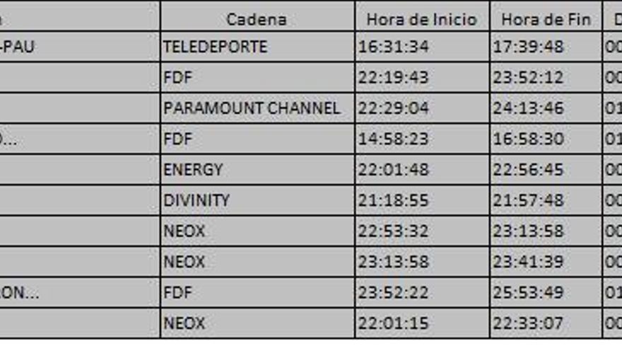 Top 10 TDT del martes 11 de julio