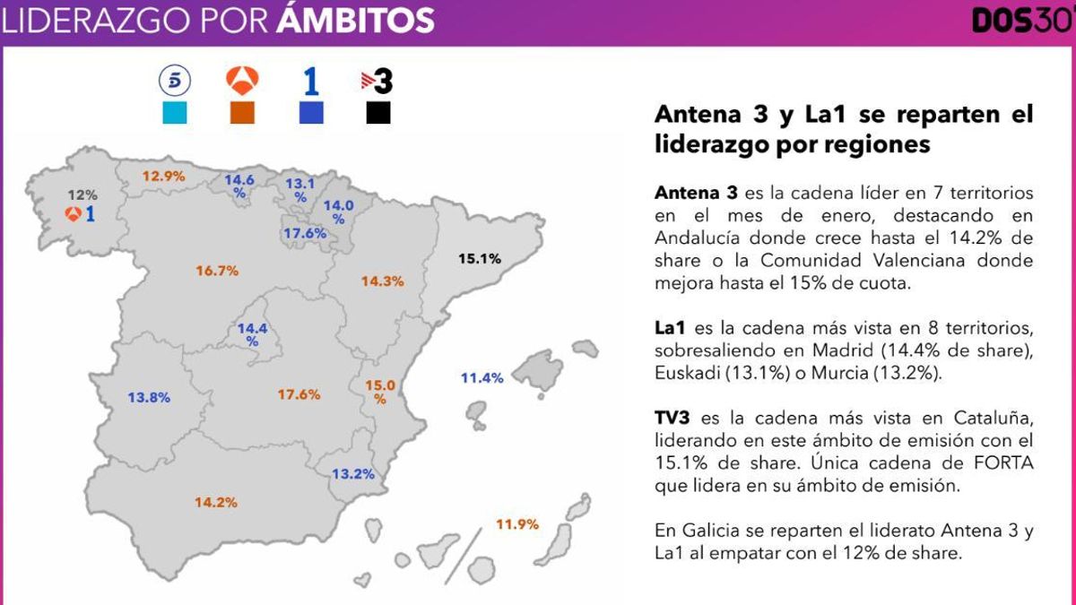 Liderazgo por ámbitos territoriales en enero de 2026