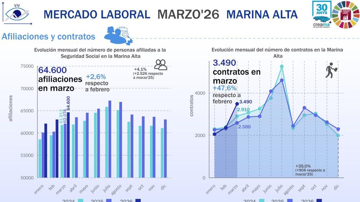 mercado laboral marzo26 CAST 1320x1888