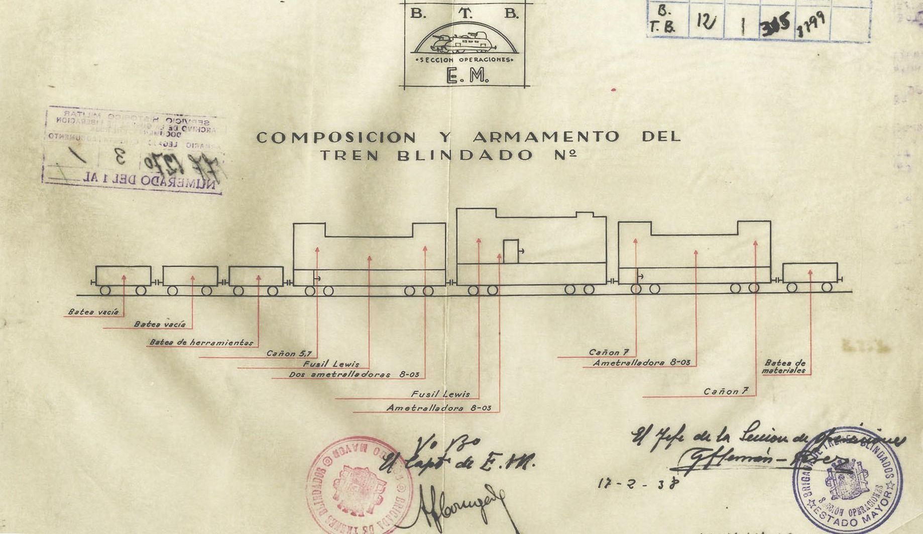 Esquema de la composició i armament d’un tren blindat.