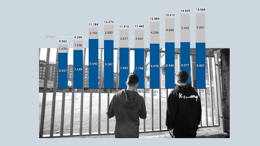 Un 71% más de niños tutelados en una década: radiografía del sistema catalán de protección en el punto de mira