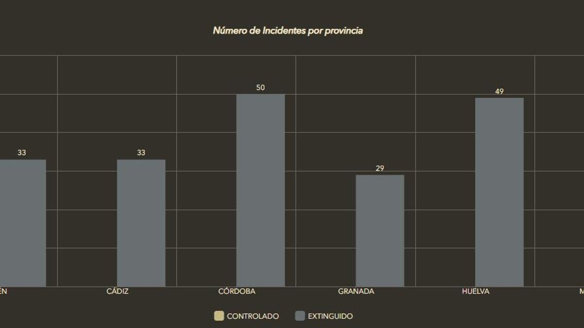 Incendios registrados por el Infoca a las 20:00 del 10 de julio