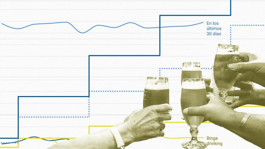Del vino en las comidas al "atracón": cómo hemos cambiado nuestra manera de beber