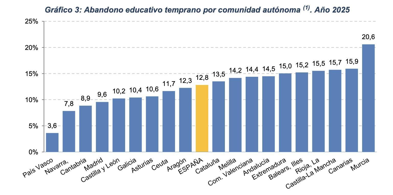 (1) Los datos deben ser tomados con precaución, pues los derivados de tamaños muestrales pequeños están
afectados por fuertes errores de muestreo.