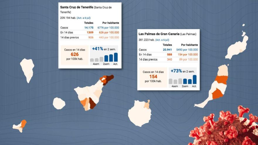 Las Palmas de Gran Canaria entra en la lista de las grandes ciudades de España con peor incidencia de COVID