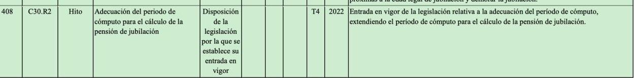 ANEXO de la Propuesta de Decisión de Ejecución del Consejo relativa a la aprobación de la evaluación del plan de recuperación y resiliencia de España.
