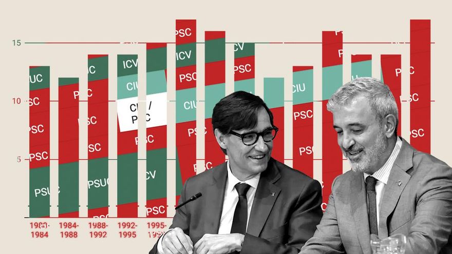 El PSC logra una concentración de poder inédita con el Govern de Illa y los grandes ayuntamientos