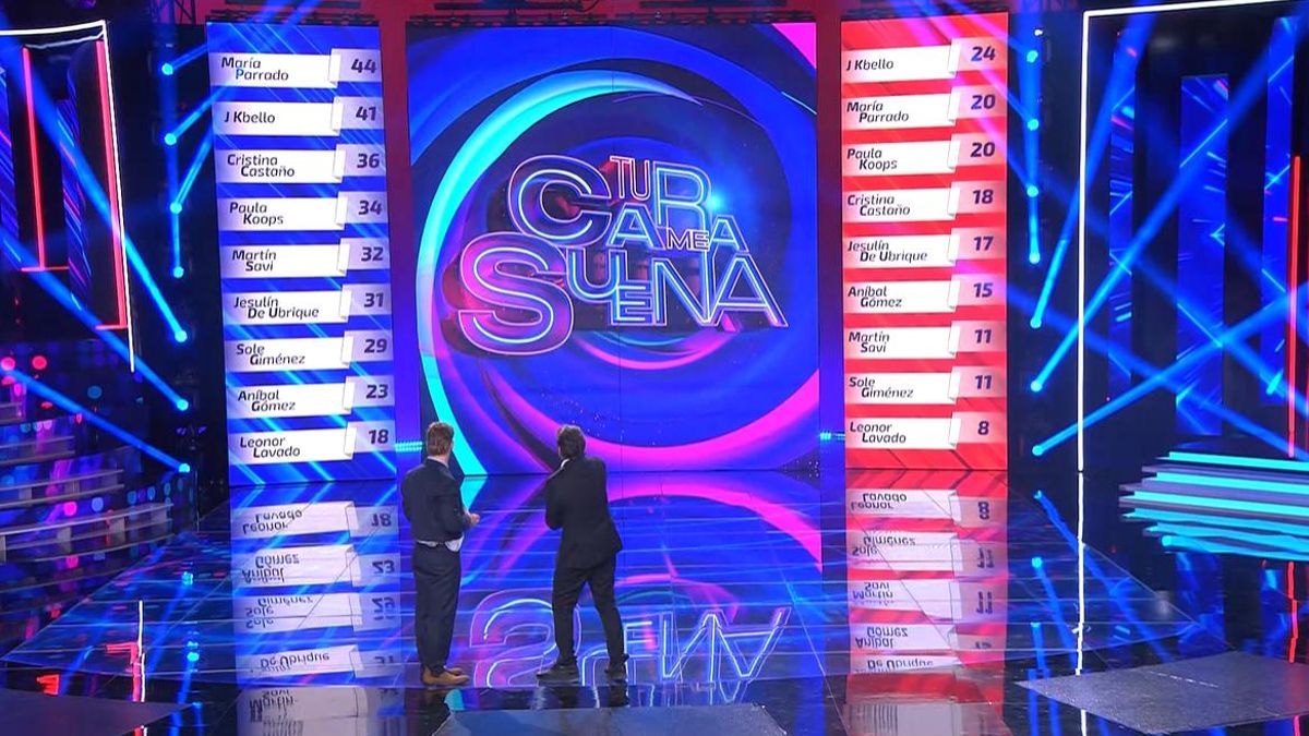 Clasificación general y de la gala 3 de 'Tu cara me suena 13'