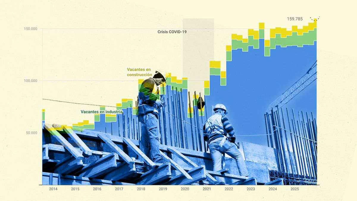 Ilustración sobre vacantes de empleo.