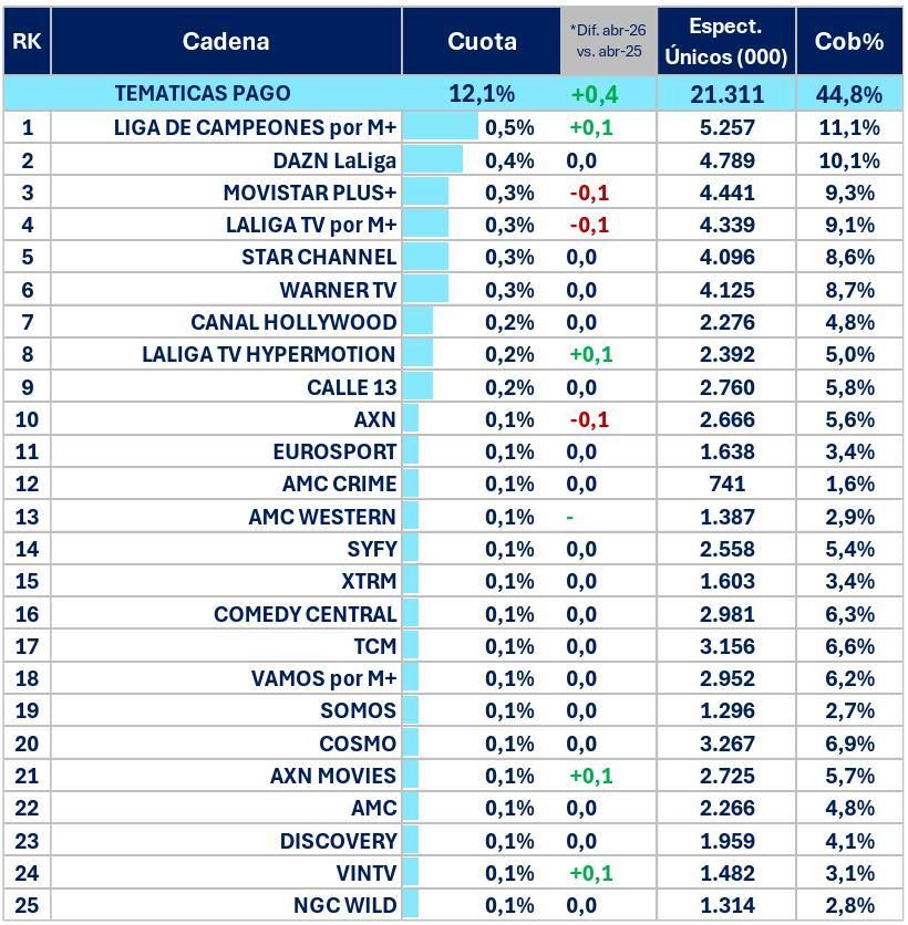 Ranking de cadenas de pago en abril de 2026