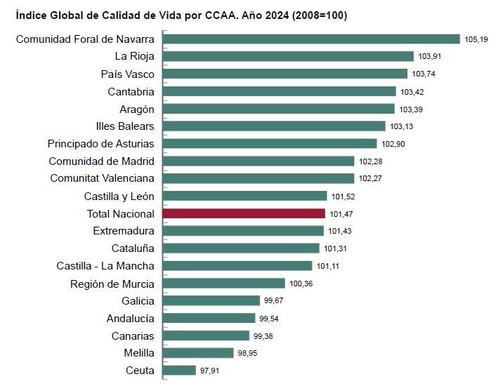 Fuente: INE (indicador IMVC 2024).