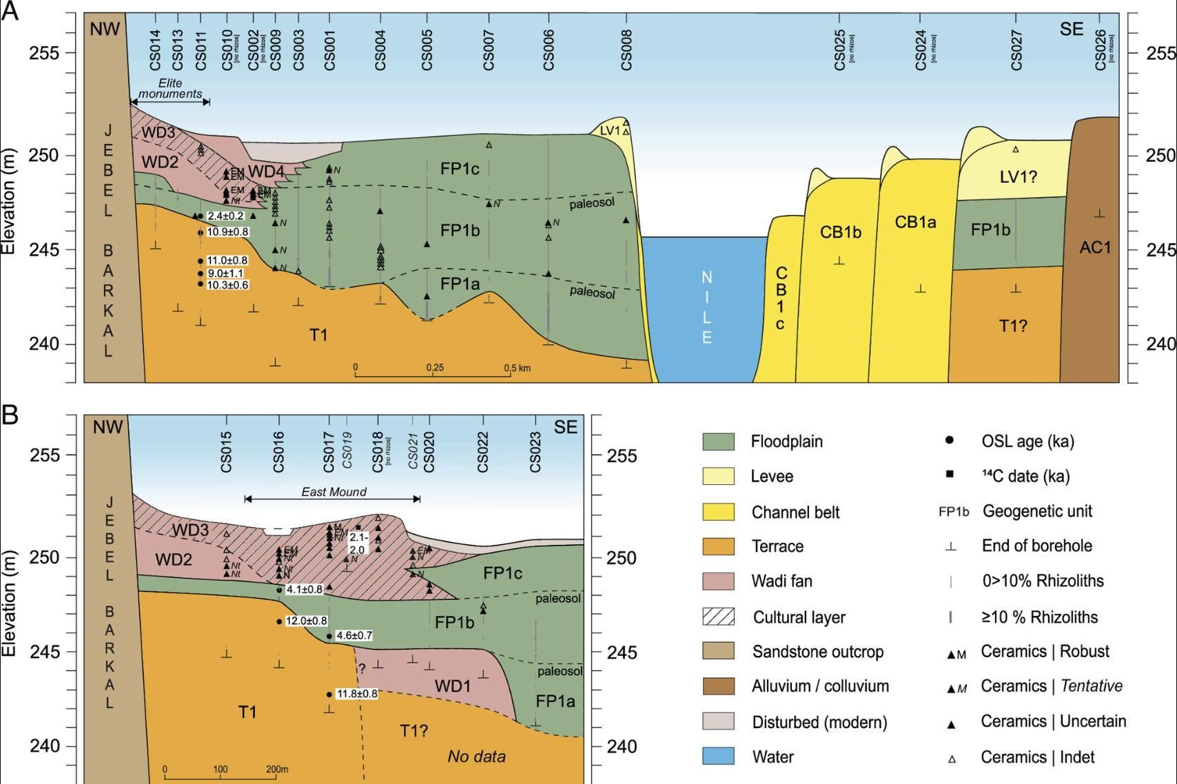 Arquitectura sedimentaria del valle del Nilo en Jebel Barkal.