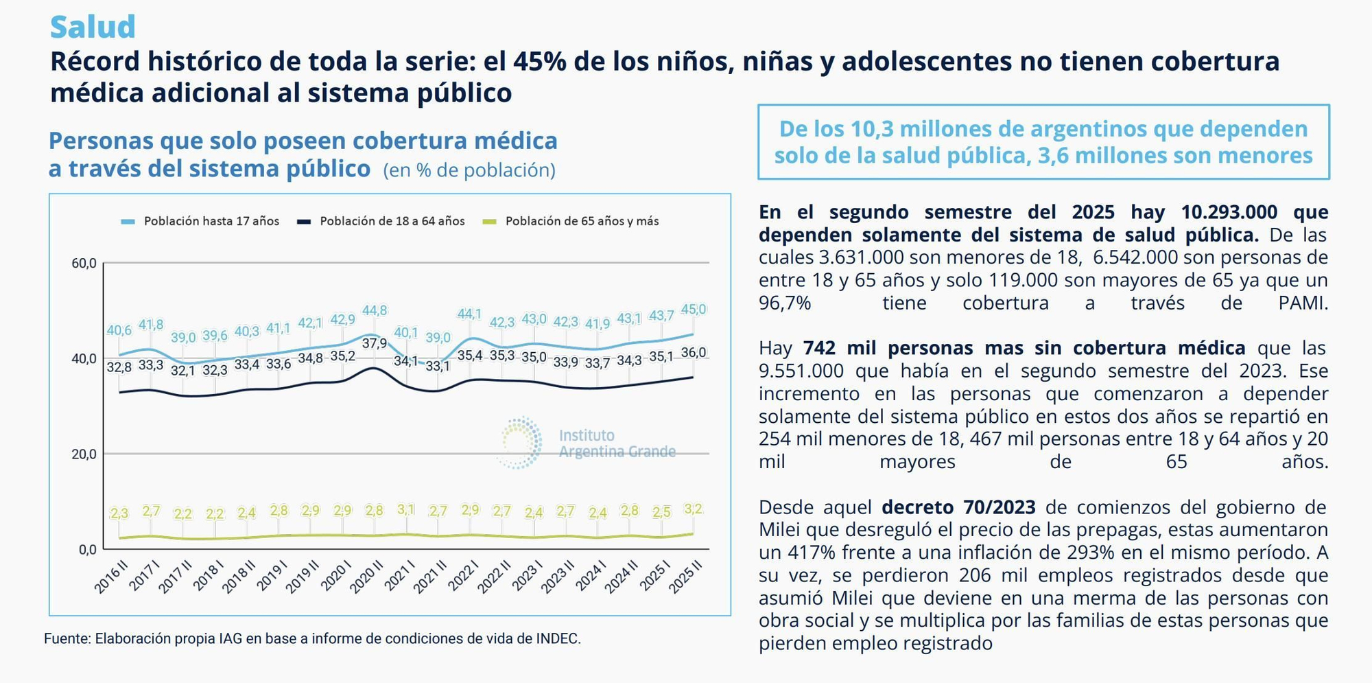 Informe IAG.