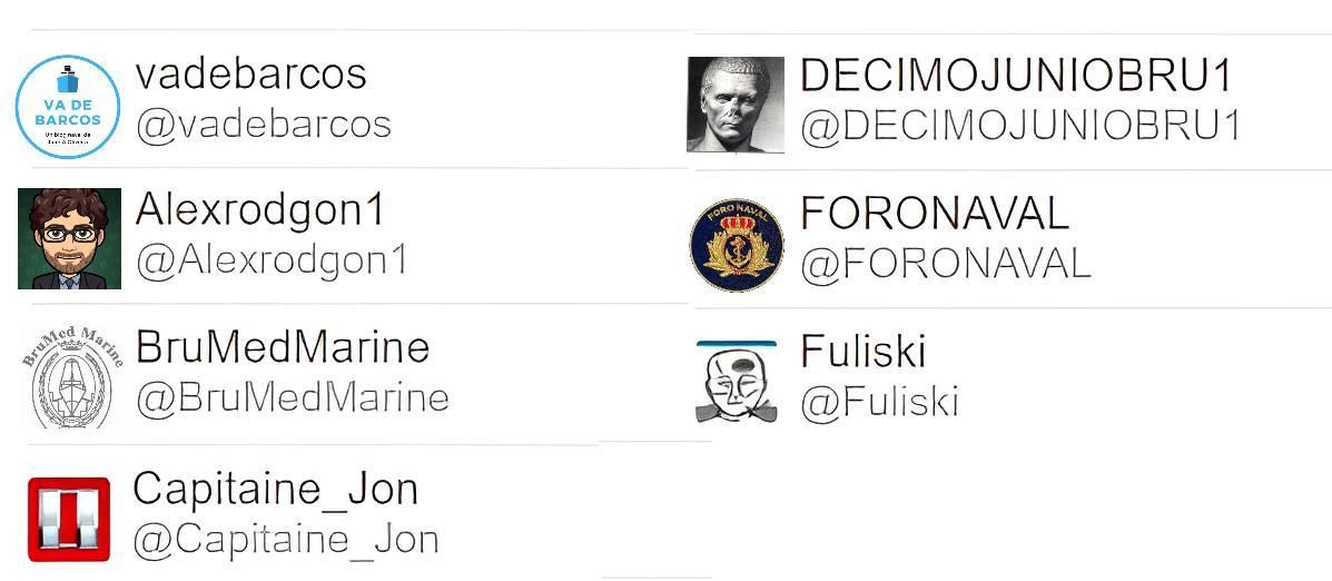 Autores más activos sobre el sector de la reparación naval y los astilleros de Canarias