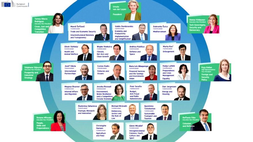 Quién es quién en la nueva Comisión Europea sobre la que la Eurocámara tiene la última palabra