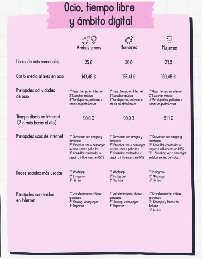 Tabla de Injuve 2024, elaborada con datos de 2023.