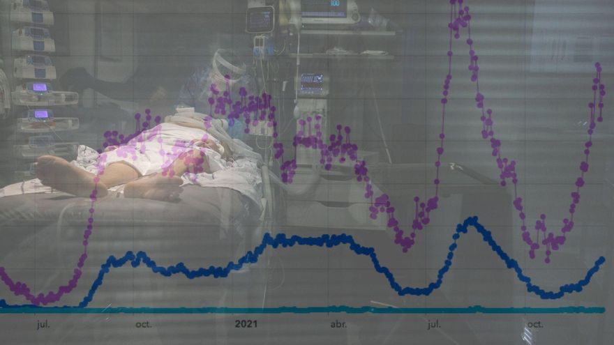 Las UCI de Gran Canaria entran en riesgo alto por la ocupación de pacientes COVID