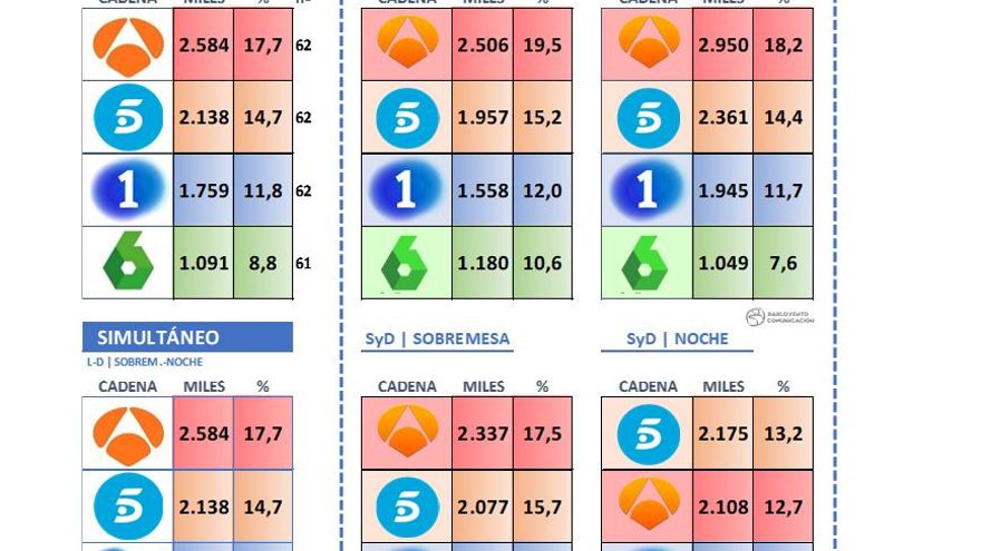Informativos diarios diciembre 2020