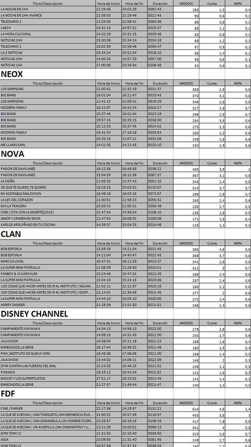 Top cadenas TDT del martes 18 de julio