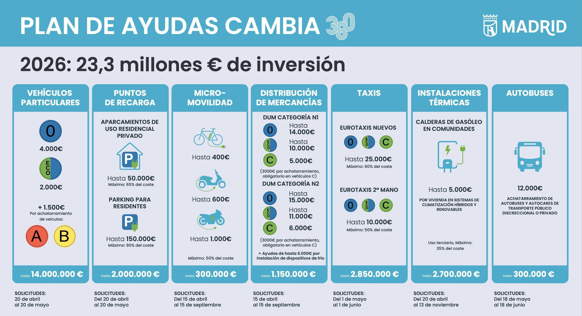 Plan Cambia 360