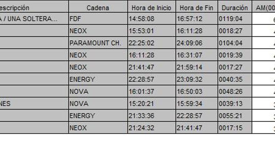 Top 10 TDT del viernes 9 de junio