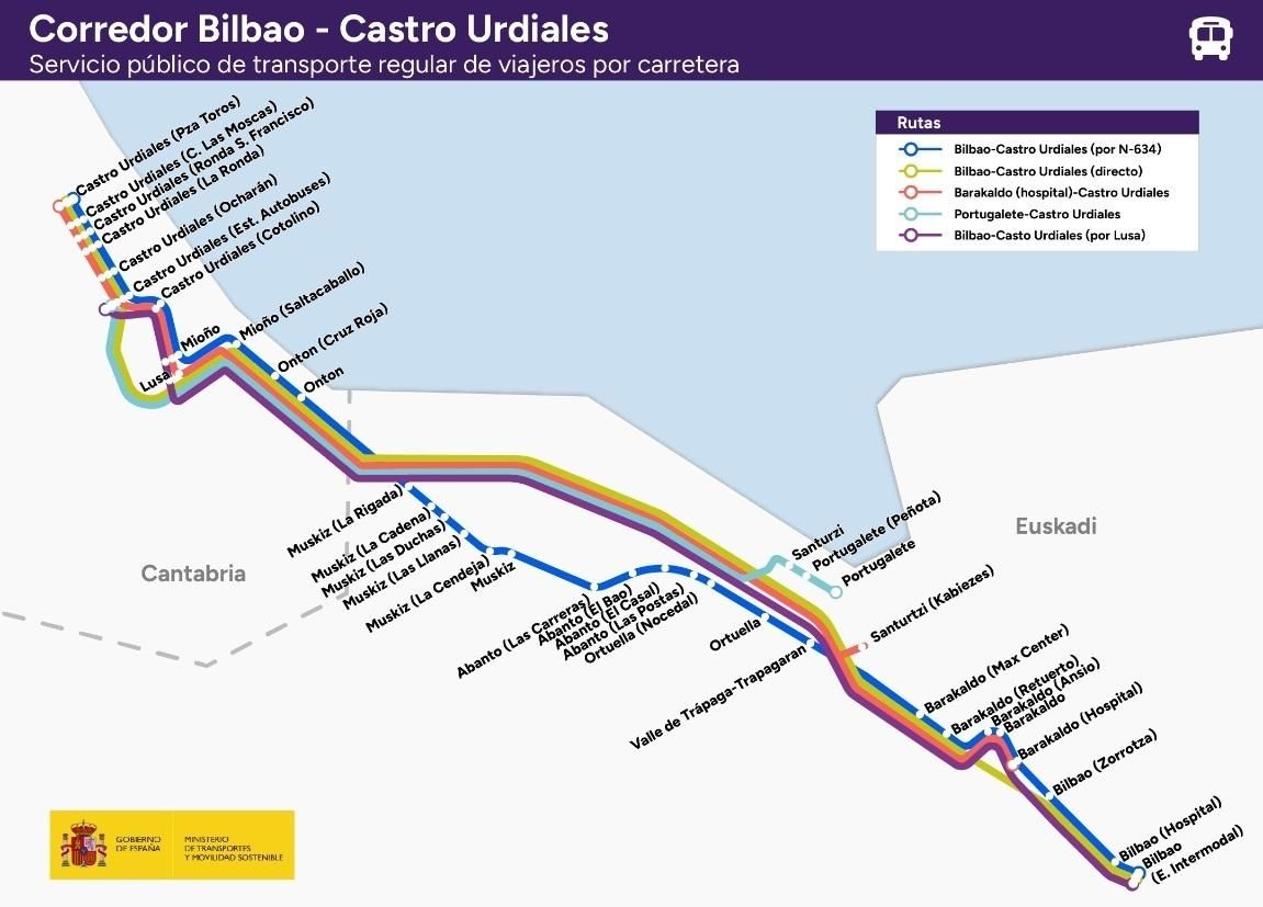 Corredor Bilbao-Castro Urdiales.