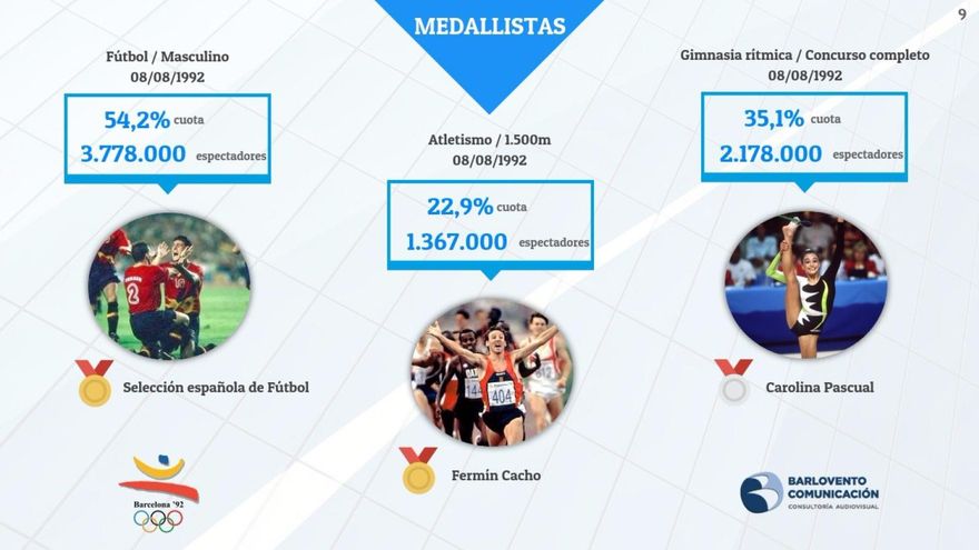 Informe Barlovento Barcelona 92 - 08