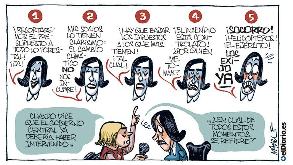 La gestión