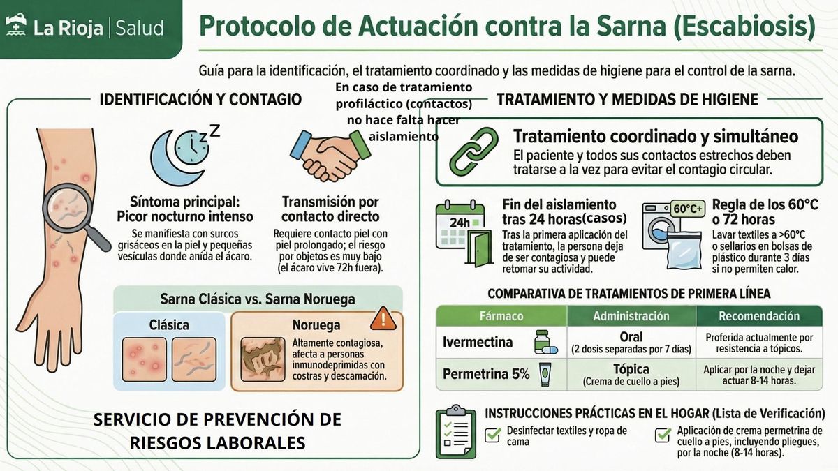 Protocolo de actuación ante la sarna del Gobierno de La Rioja