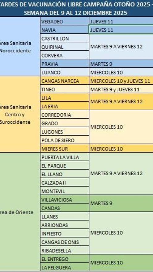 Centros en los que se amplía la vacunación.