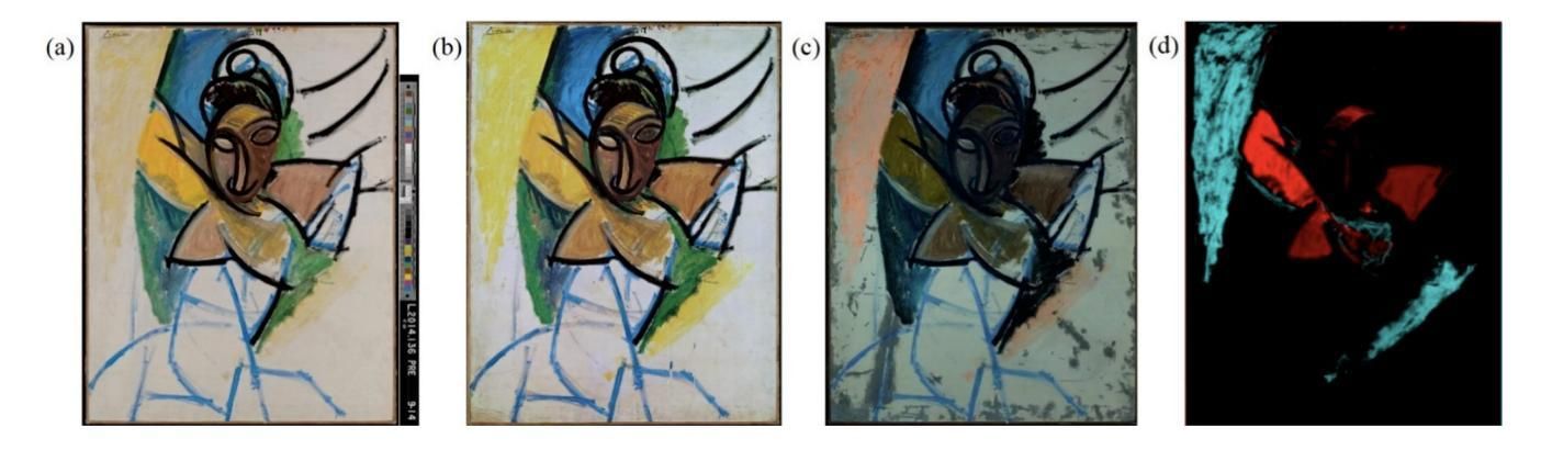 (a) Imagen en color de 'Mujer', de Picasso. (b) Imagen de la pintura tomada en 1965. (c) Fluorescencia visible inducida por luz ultravioleta (nota: las manchas de color gris oscuro sobre el fondo blanco indican retoques modernos). (d) Imagen compuesta SAM en falso color que muestra la distribución de las pinturas que actualmente presentan un tono amarillo parduzco (turquesa) y un amarillo intenso (rojo)