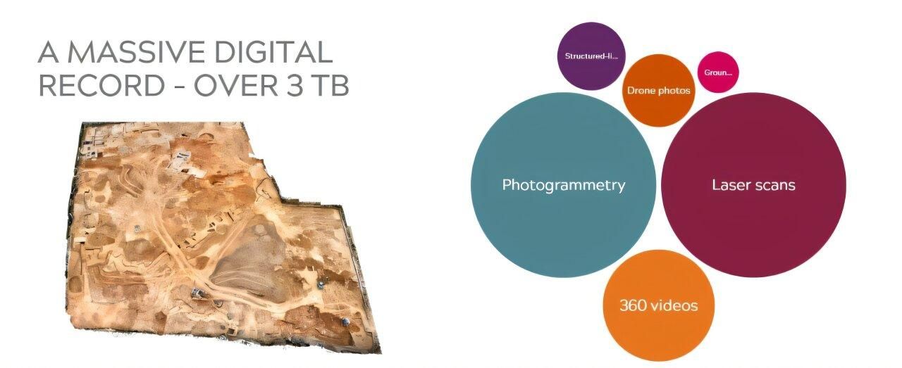 El equipo de ARIES utilizó diferentes tipos de datos para crear una imagen completa e inmersiva del campo de batalla de Hill 80