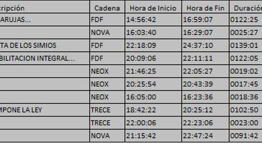 Top 10 TDT miércoles 8 noviembre