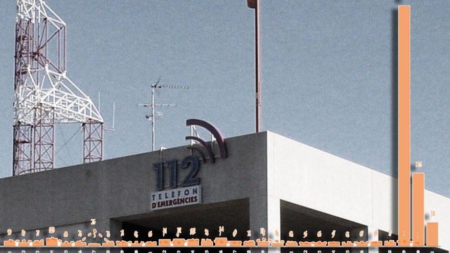 La jueza pide a la Generalitat la lista de llamadas al 112 que no se atendieron el día de la DANA