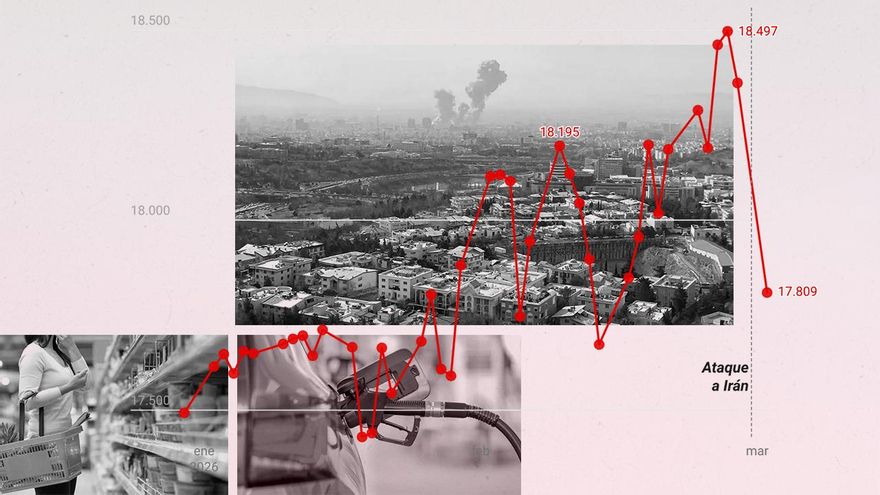 Así afectará a la economía española el ataque a Irán: subida de la energía, más inflación y ojo al euríbor