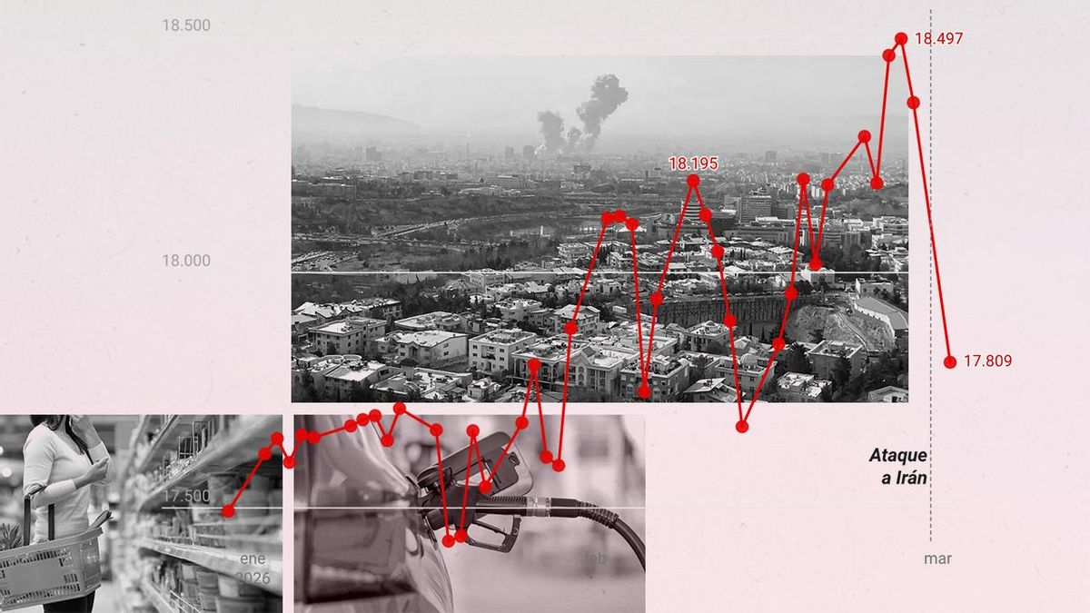 Montaje consecuencias económicas del ataque de Irán en España