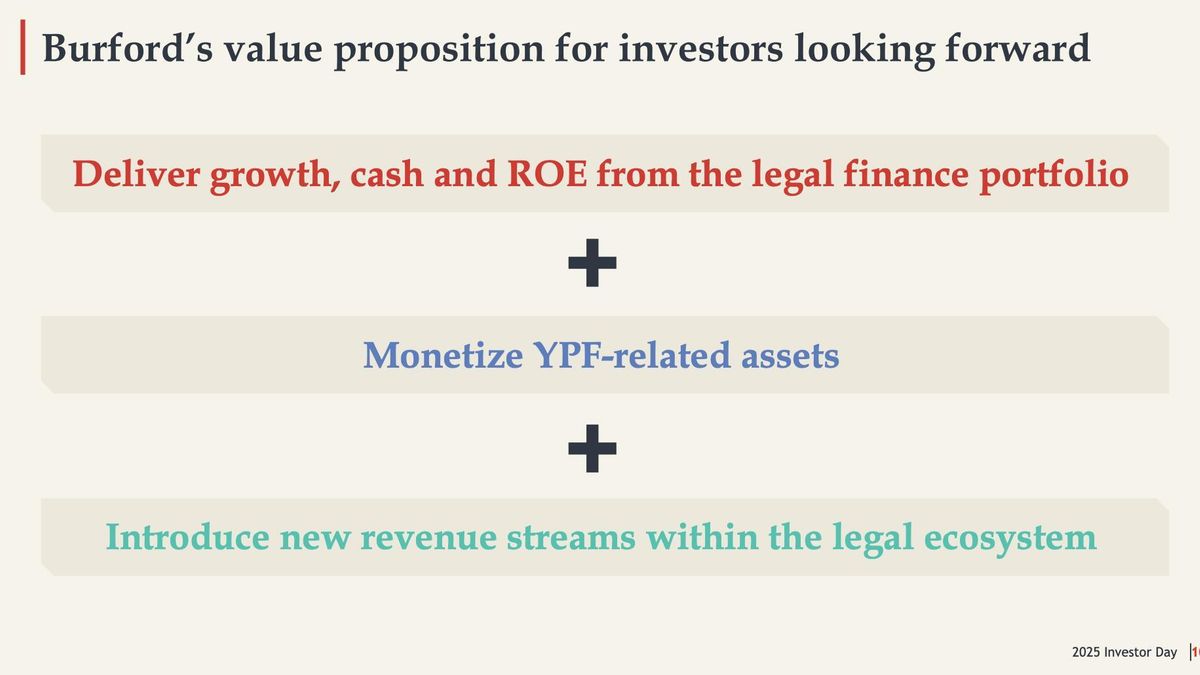 El mensaje de Burford Capital para sus inversores.