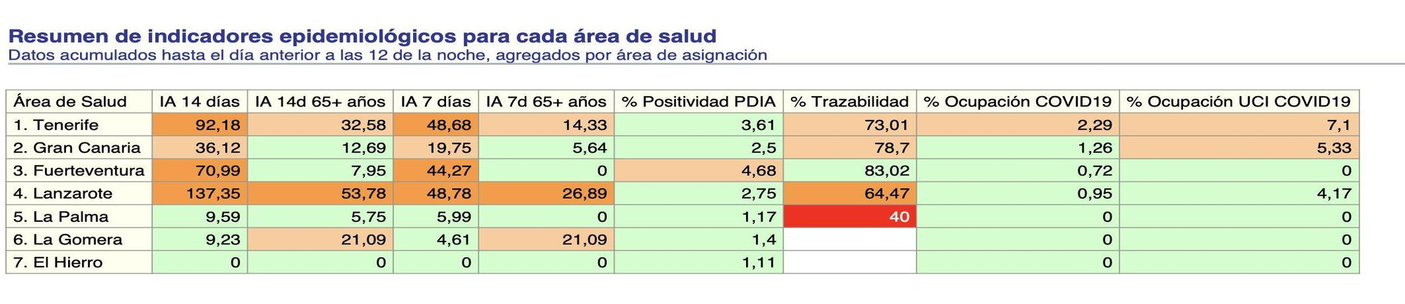 Resumen de indicadores epidemiológicos para cada área de salud de este lunes 7 de junio